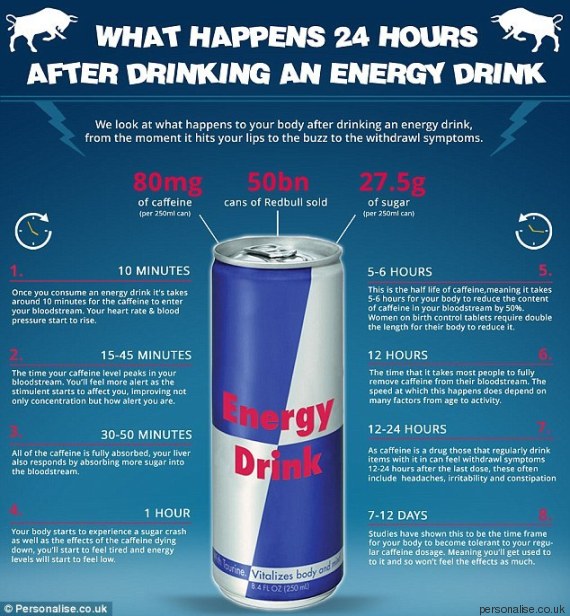 1439825586 o red bull 570